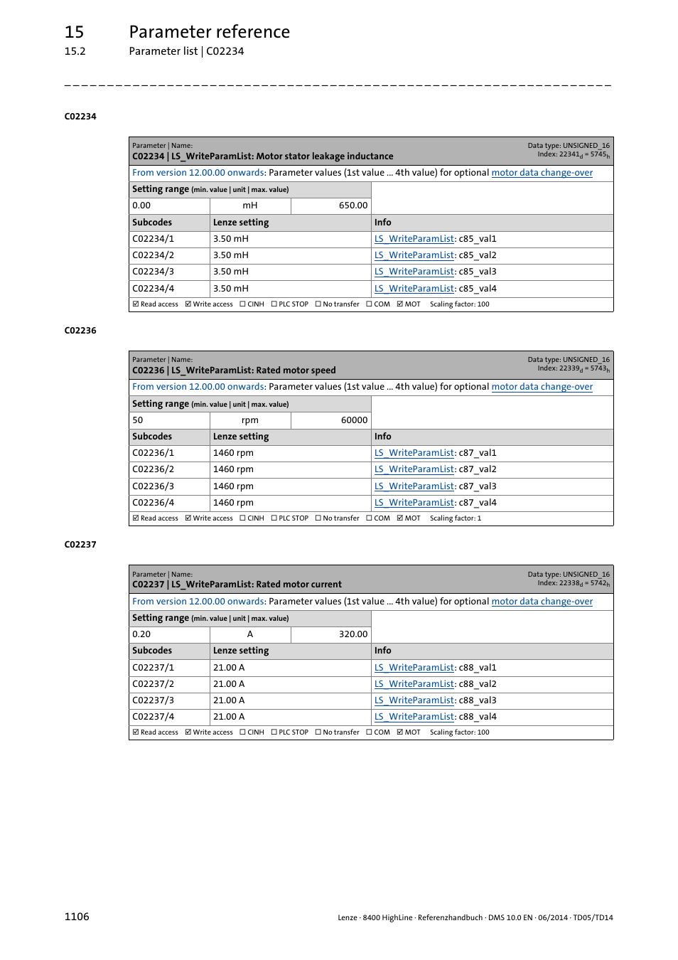 C02236 | ls_writeparamlist: rated motor speed, C02237 | ls_writeparamlist: rated motor current, C02234/1 | C02234/2, C02234/3, C02234/4, C02236/1, C02236/2, C02236/3, C02236/4 | Lenze 8400 HighLine User Manual | Page 1106 / 1576