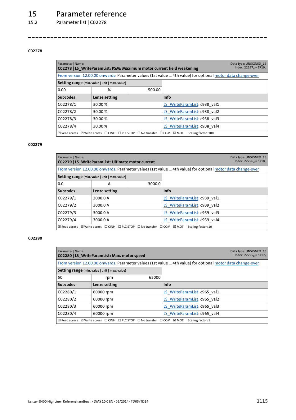 C02279 | ls_writeparamlist: ultimate motor current, C02280 | ls_writeparamlist: max. motor speed, C02278/1 | C02278/2, C02278/3, C02278/4, C02279/1, C02279/2, C02279/3, C02279/4 | Lenze 8400 HighLine User Manual | Page 1115 / 1576