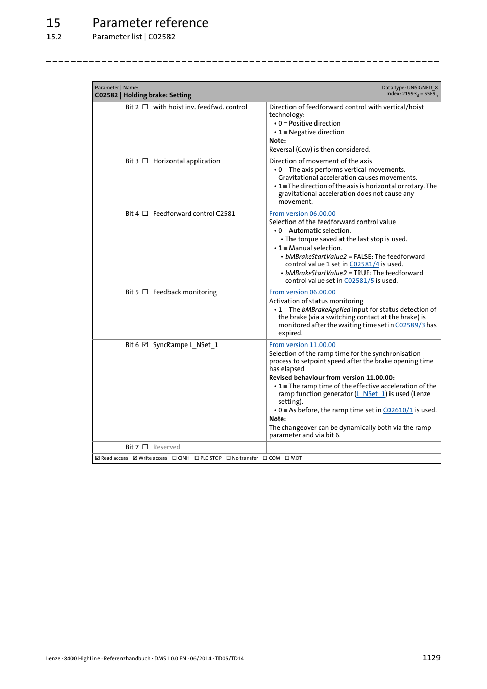 15 parameter reference | Lenze 8400 HighLine User Manual | Page 1129 / 1576