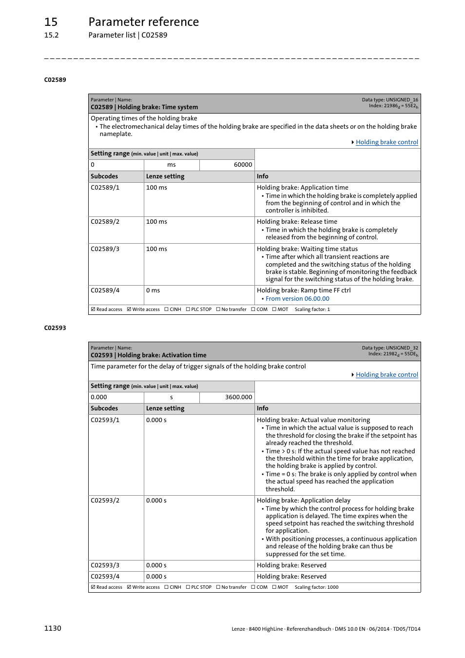 C02589 | holding brake: time system, C02593 | holding brake: activation time, C02589/1 | C02589/2, C02589/3, C02589/4, C02593/1, C02593/2, T in, C02589 | Lenze 8400 HighLine User Manual | Page 1130 / 1576