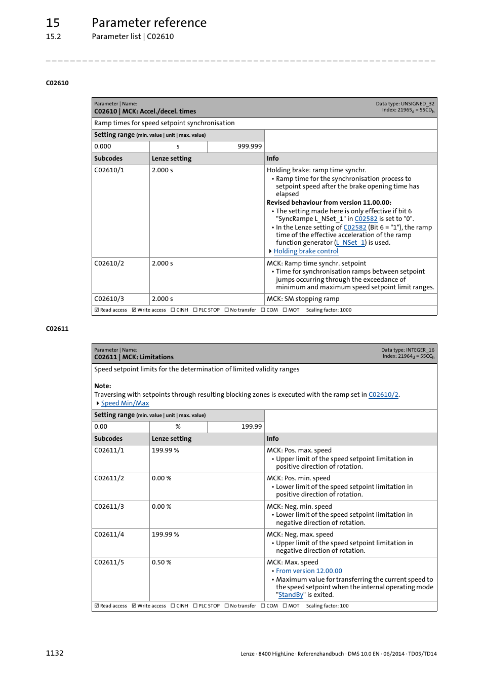 C02610 | mck: accel./decel. times, C02611 | mck: limitations, C02610/2 | C02611/1, C02611/2, C02611/3, C02611/4, C2611/5, C02611/5, C02610/3 | Lenze 8400 HighLine User Manual | Page 1132 / 1576