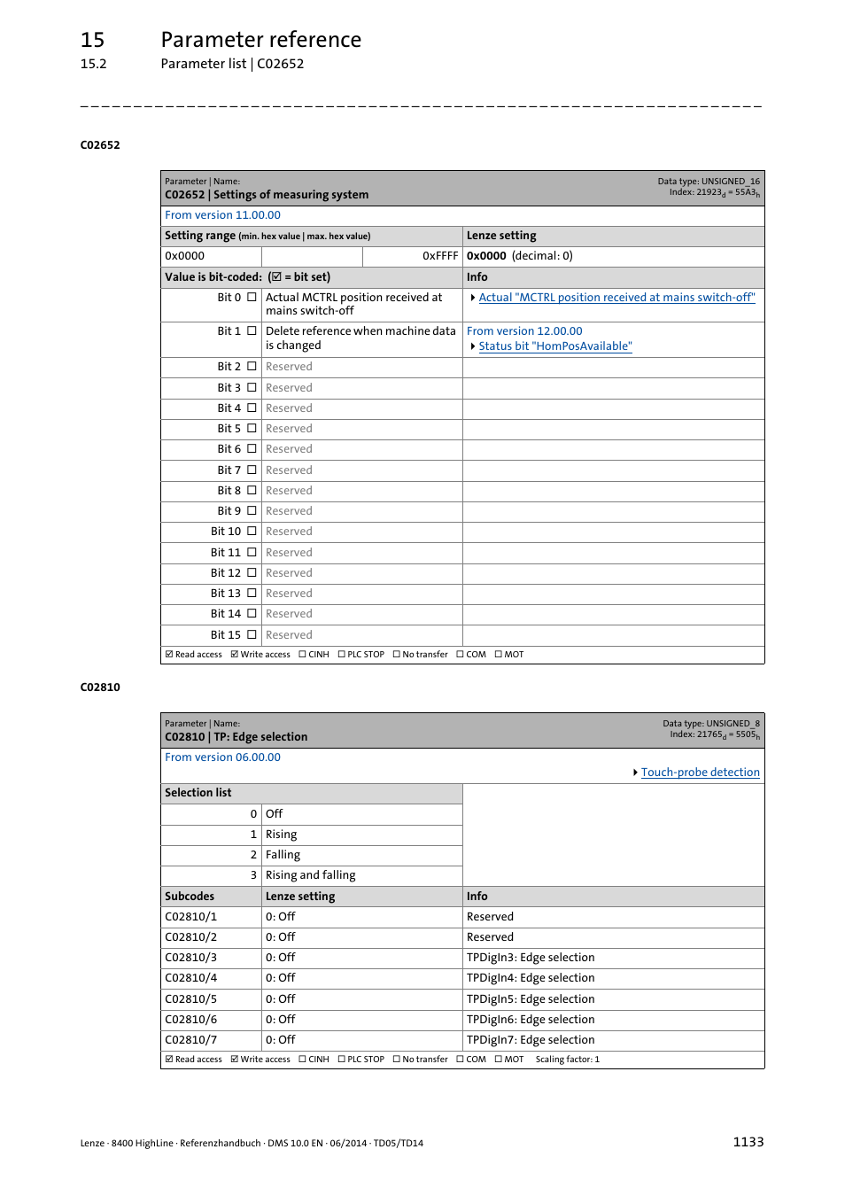 C02652 | settings of measuring system, C02810 | tp: edge selection, C02652 | C02810/3, C2652, C02810/x, Tting of, E bit 0 has to be set in, Go to, And se | Lenze 8400 HighLine User Manual | Page 1133 / 1576