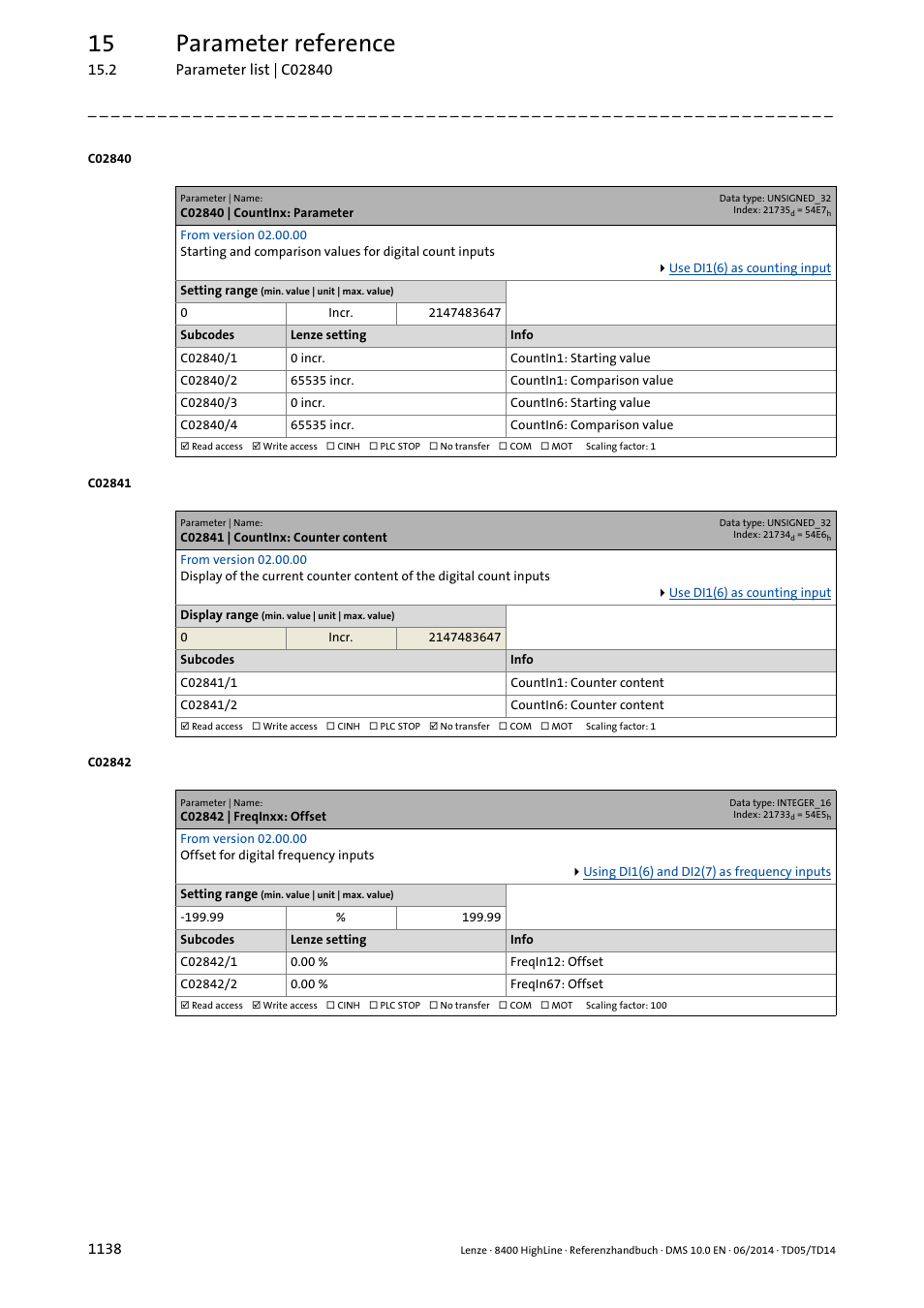 C02840 | countinx: parameter, C02841 | countinx: counter content, C02842 | freqinxx: offset | C02842/1, C02842/2, C02840/1, C02840/2, C02841/1, C02840/3, C02840/4 | Lenze 8400 HighLine User Manual | Page 1138 / 1576