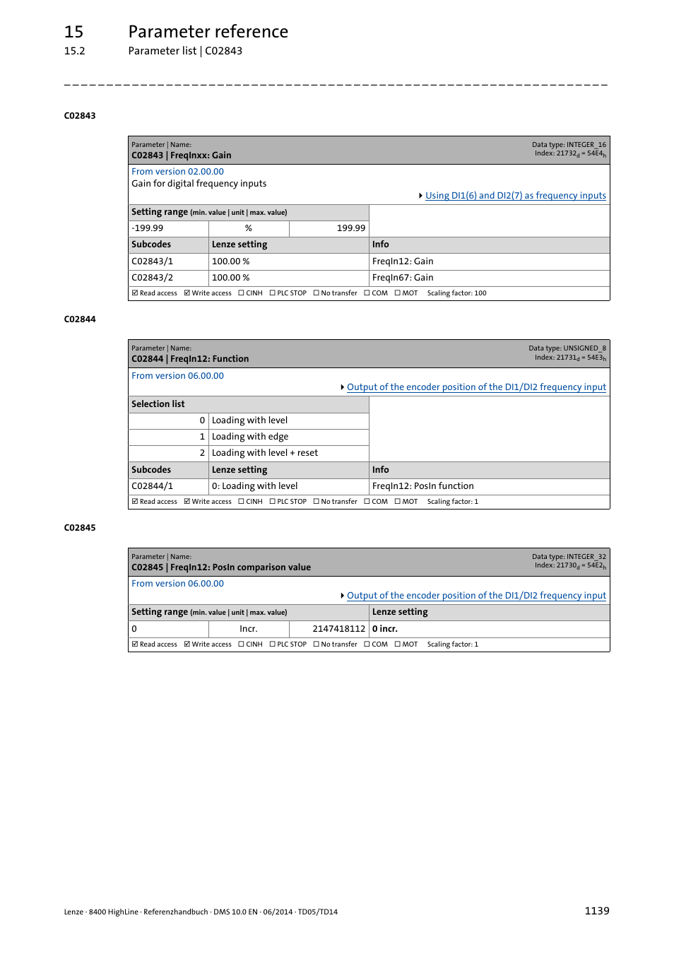 C02843 | freqinxx: gain, C02844 | freqin12: function, C02845 | freqin12: posin comparison value | C02843/1, C02844/1, C02845, C02843/2, Selected in, Has bee, T in | Lenze 8400 HighLine User Manual | Page 1139 / 1576