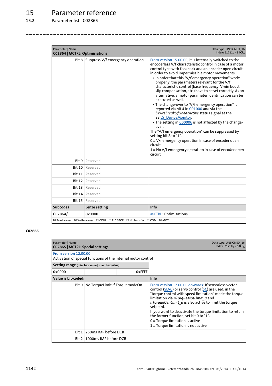 C02865 | mctrl: special settings, C02865/1, Bit 6 of | C02865, Has no effect on the, Must be set, C2865/1, 15 parameter reference | Lenze 8400 HighLine User Manual | Page 1142 / 1576