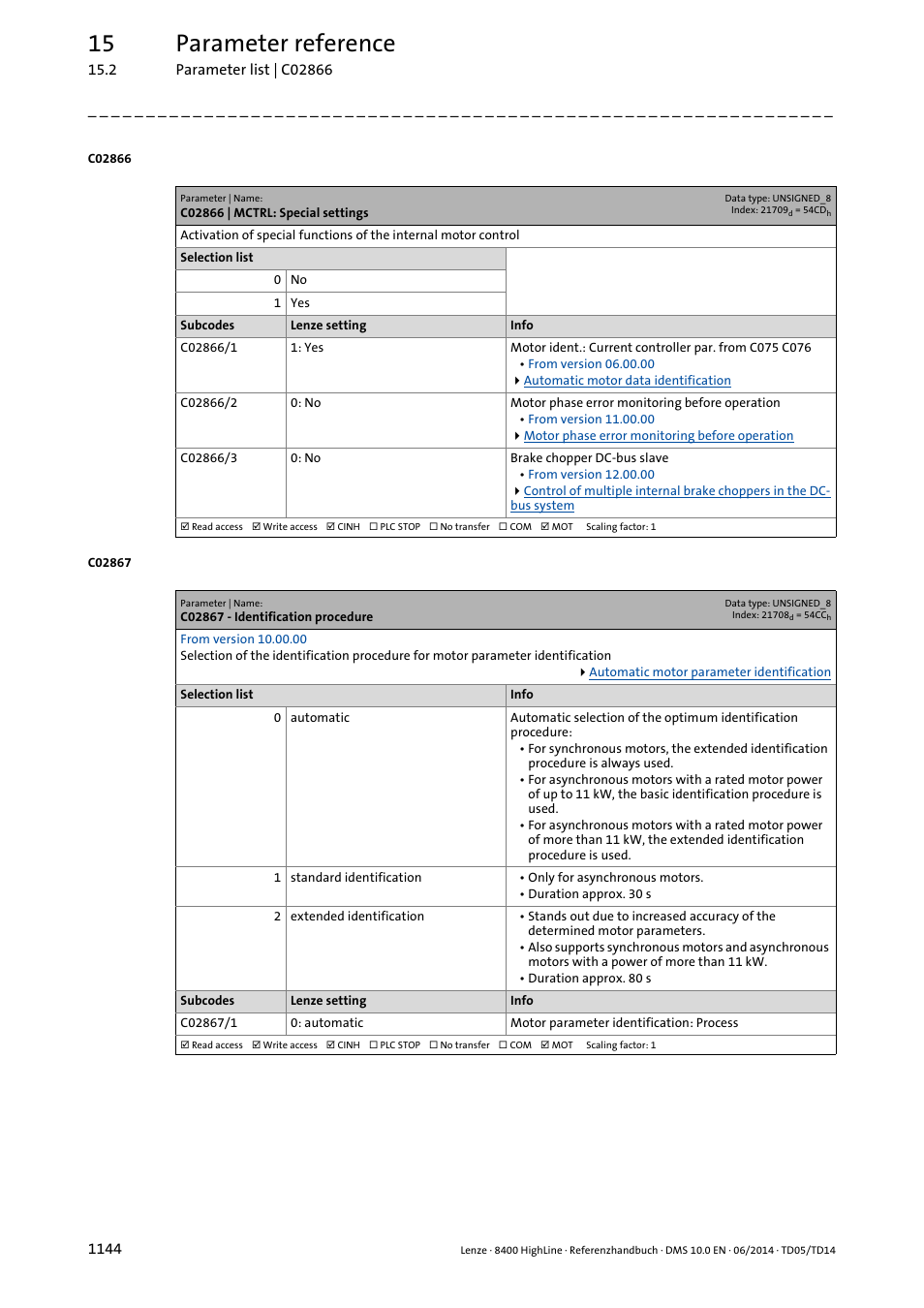 C02866 | mctrl: special settings, C02867 - identification procedure, C02867/1 | This set, C02866, Entification, C2866/3, C02866/2, C2866/2, Ation | Lenze 8400 HighLine User Manual | Page 1144 / 1576