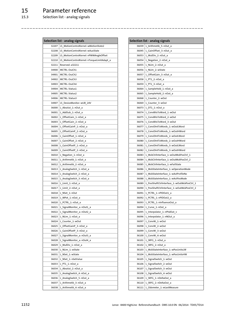 15 parameter reference | Lenze 8400 HighLine User Manual | Page 1152 / 1576