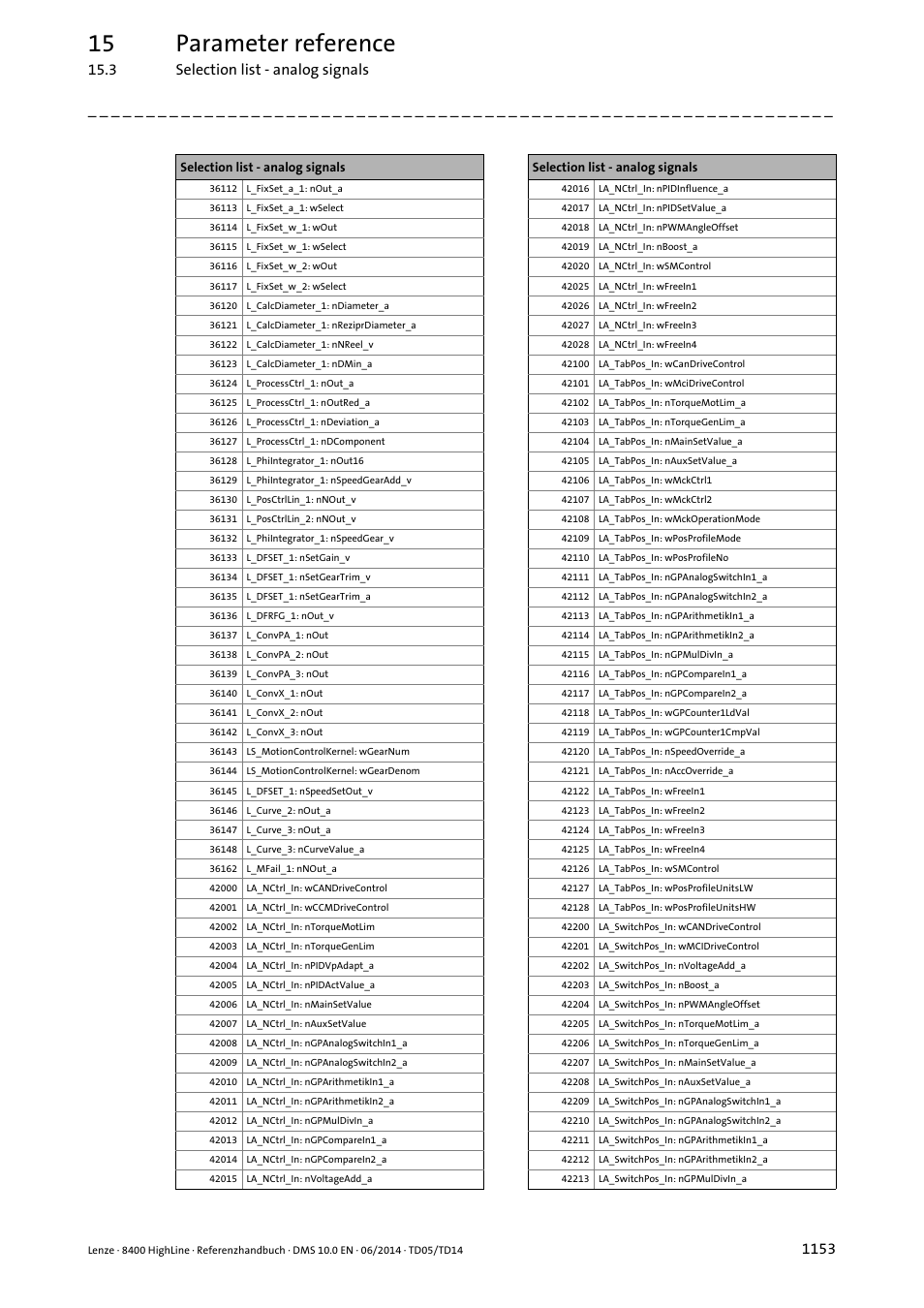 15 parameter reference | Lenze 8400 HighLine User Manual | Page 1153 / 1576