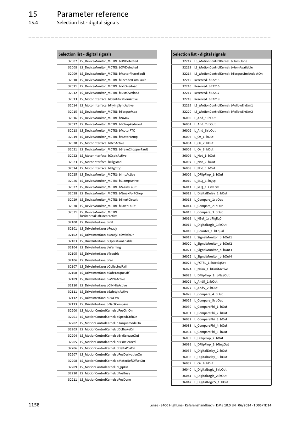 15 parameter reference | Lenze 8400 HighLine User Manual | Page 1158 / 1576