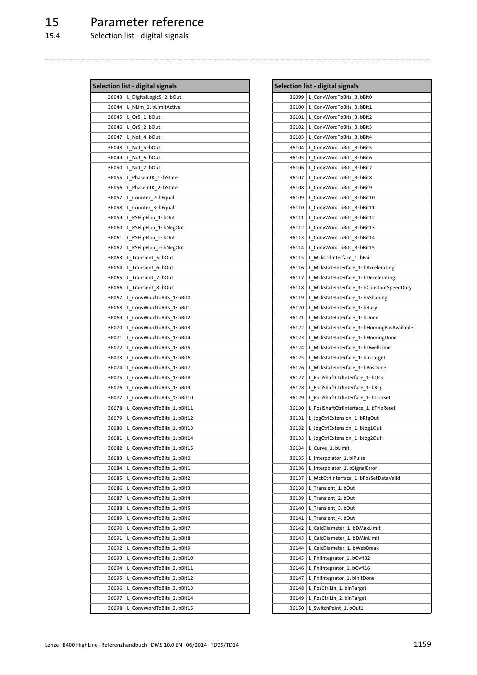 15 parameter reference | Lenze 8400 HighLine User Manual | Page 1159 / 1576