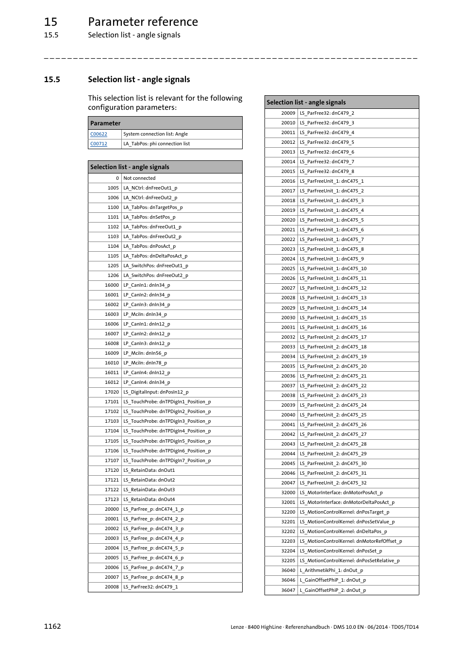 5 selection list - angle signals, Selection list - angle signals 2, Selection list - angle signals | 15 parameter reference | Lenze 8400 HighLine User Manual | Page 1162 / 1576