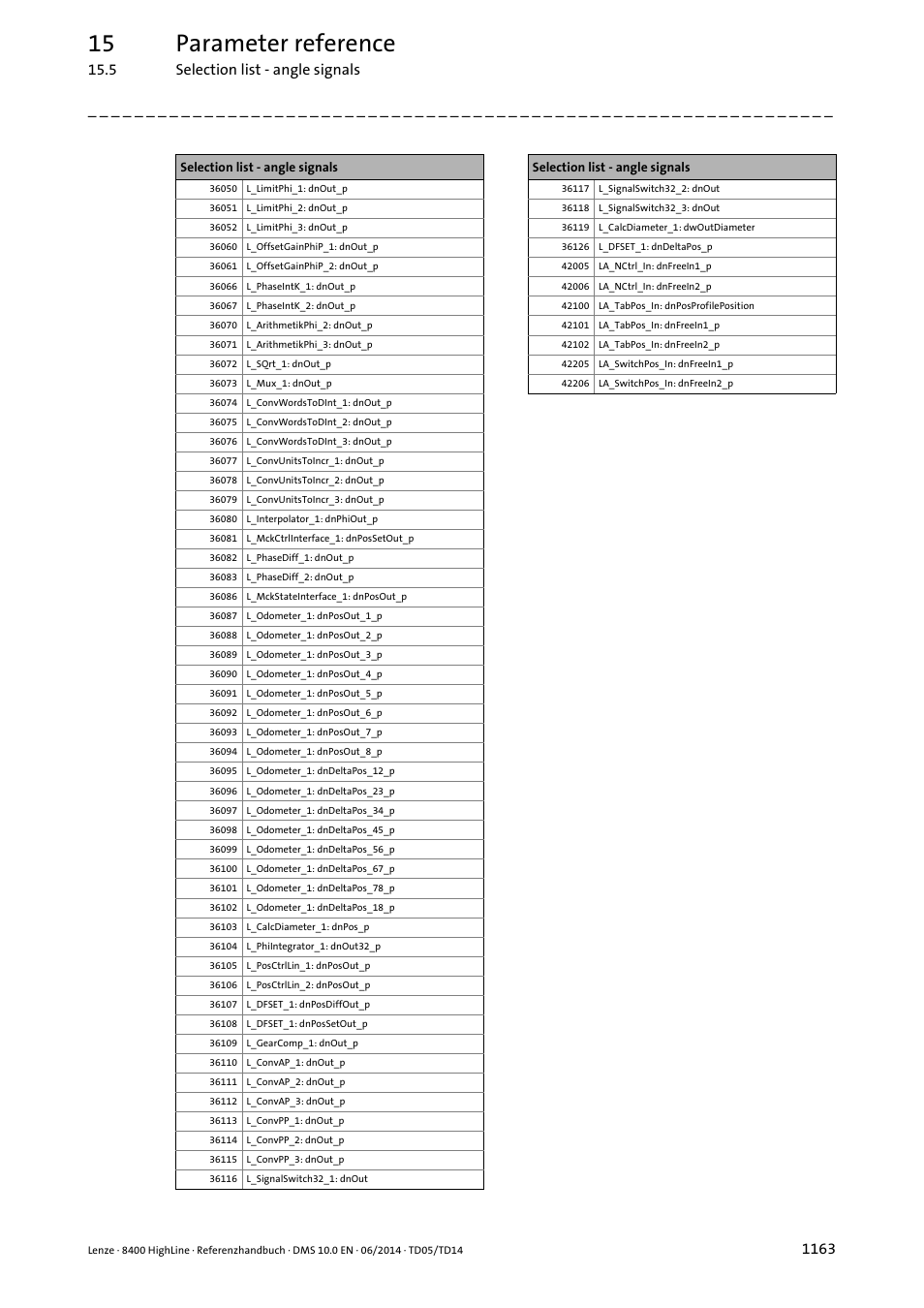 15 parameter reference | Lenze 8400 HighLine User Manual | Page 1163 / 1576