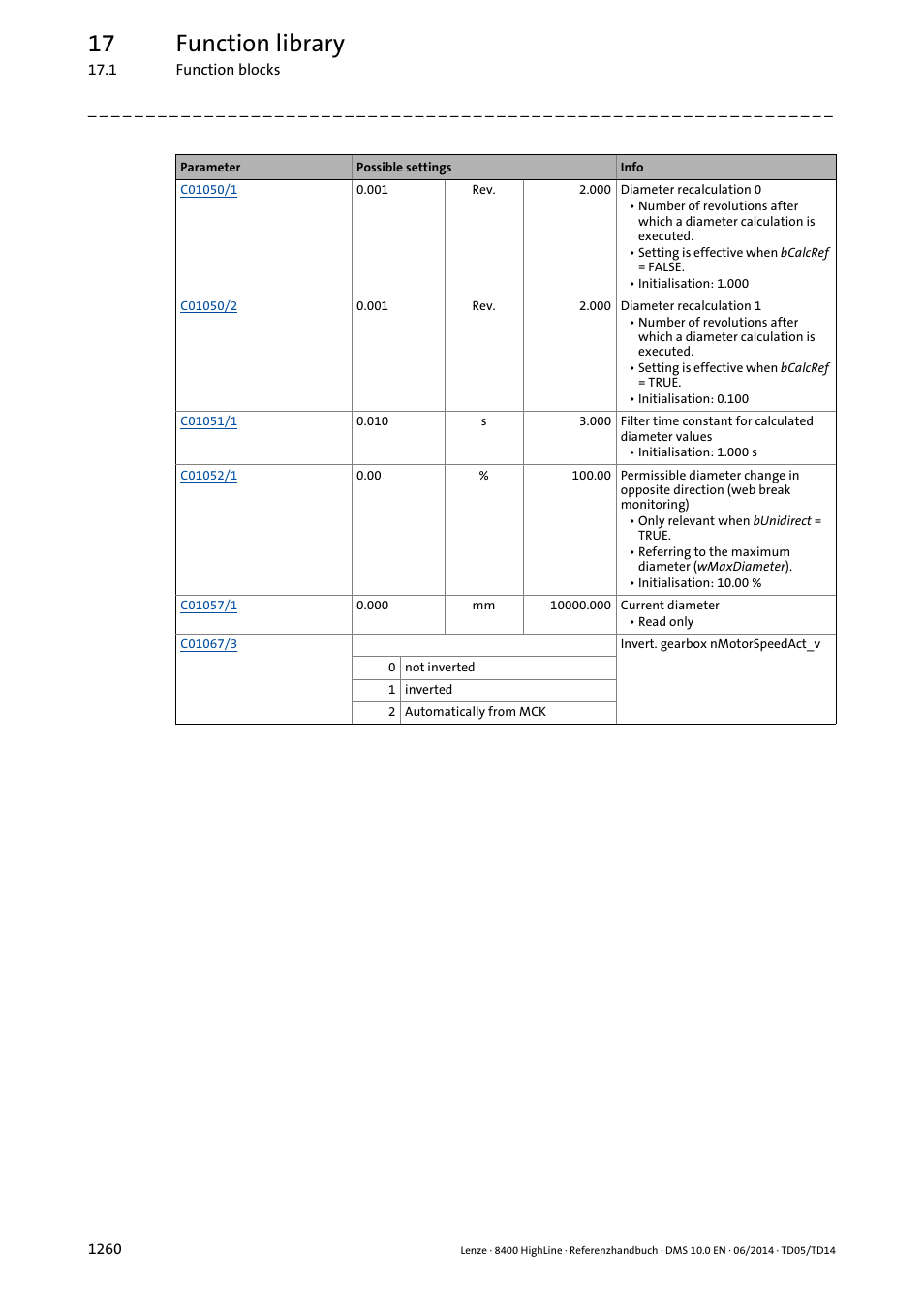 17 function library | Lenze 8400 HighLine User Manual | Page 1260 / 1576