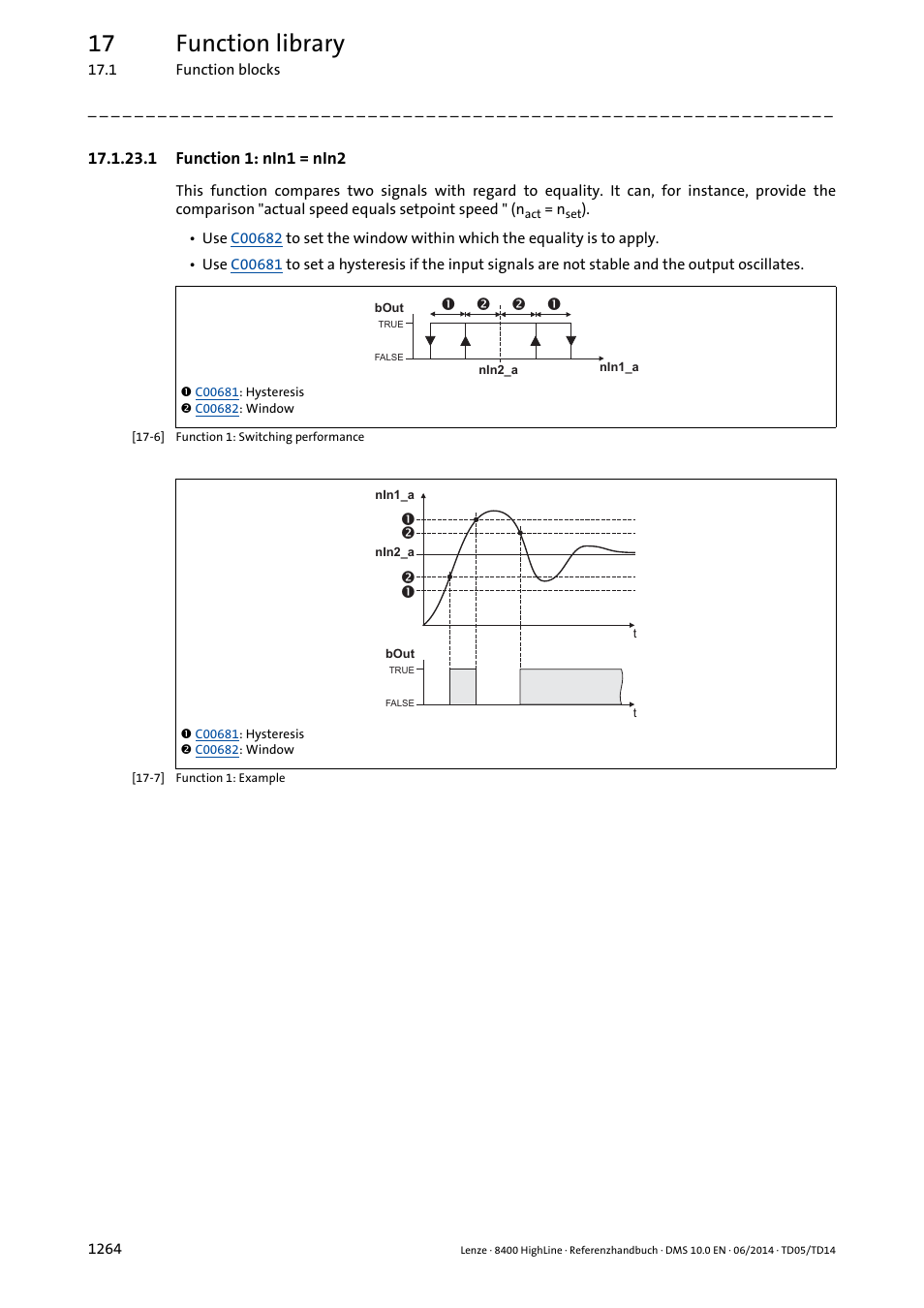 1 function 1: nin1 = nin2, Function 1: nin1 = nin2 4, 17 function library | Lenze 8400 HighLine User Manual | Page 1264 / 1576