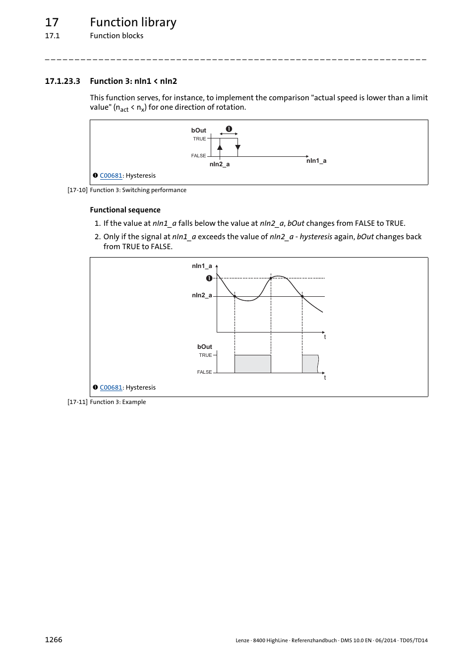 3 function 3: nin1 < nin2, Function 3: nin1 < nin2 6, 17 function library | Lenze 8400 HighLine User Manual | Page 1266 / 1576