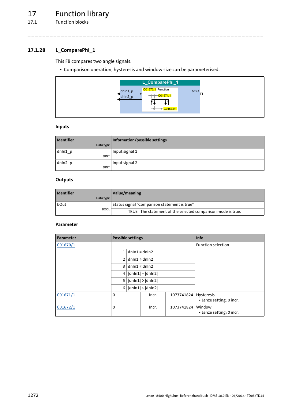 28 l_comparephi_1, 28 l_comparephi_1 2, L_comparephi_1 | 17 function library | Lenze 8400 HighLine User Manual | Page 1272 / 1576