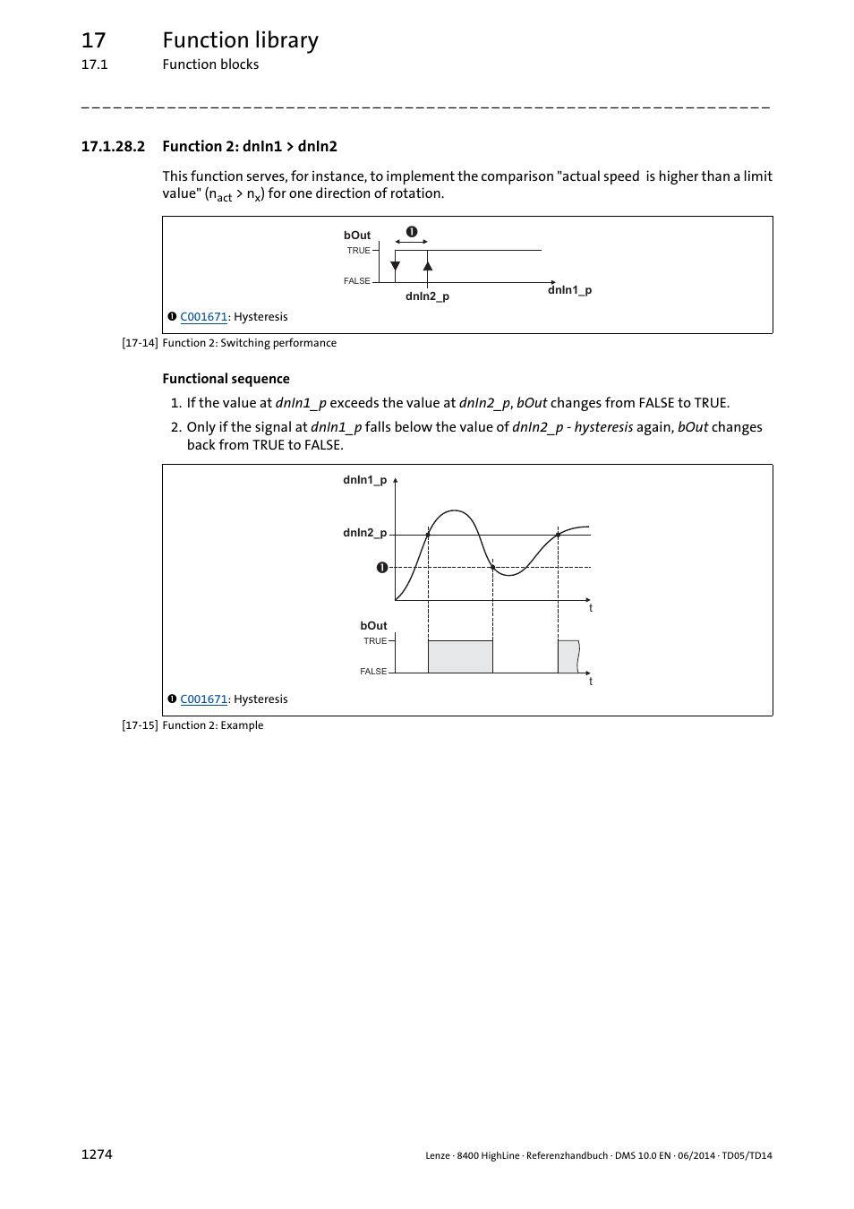 2 function 2: dnin1 > dnin2, Function 2: dnin1 > dnin2 4, 17 function library | Lenze 8400 HighLine User Manual | Page 1274 / 1576