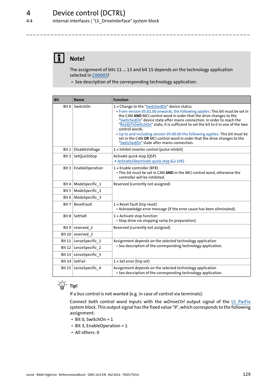 4device control (dctrl) | Lenze 8400 HighLine User Manual | Page 129 / 1576