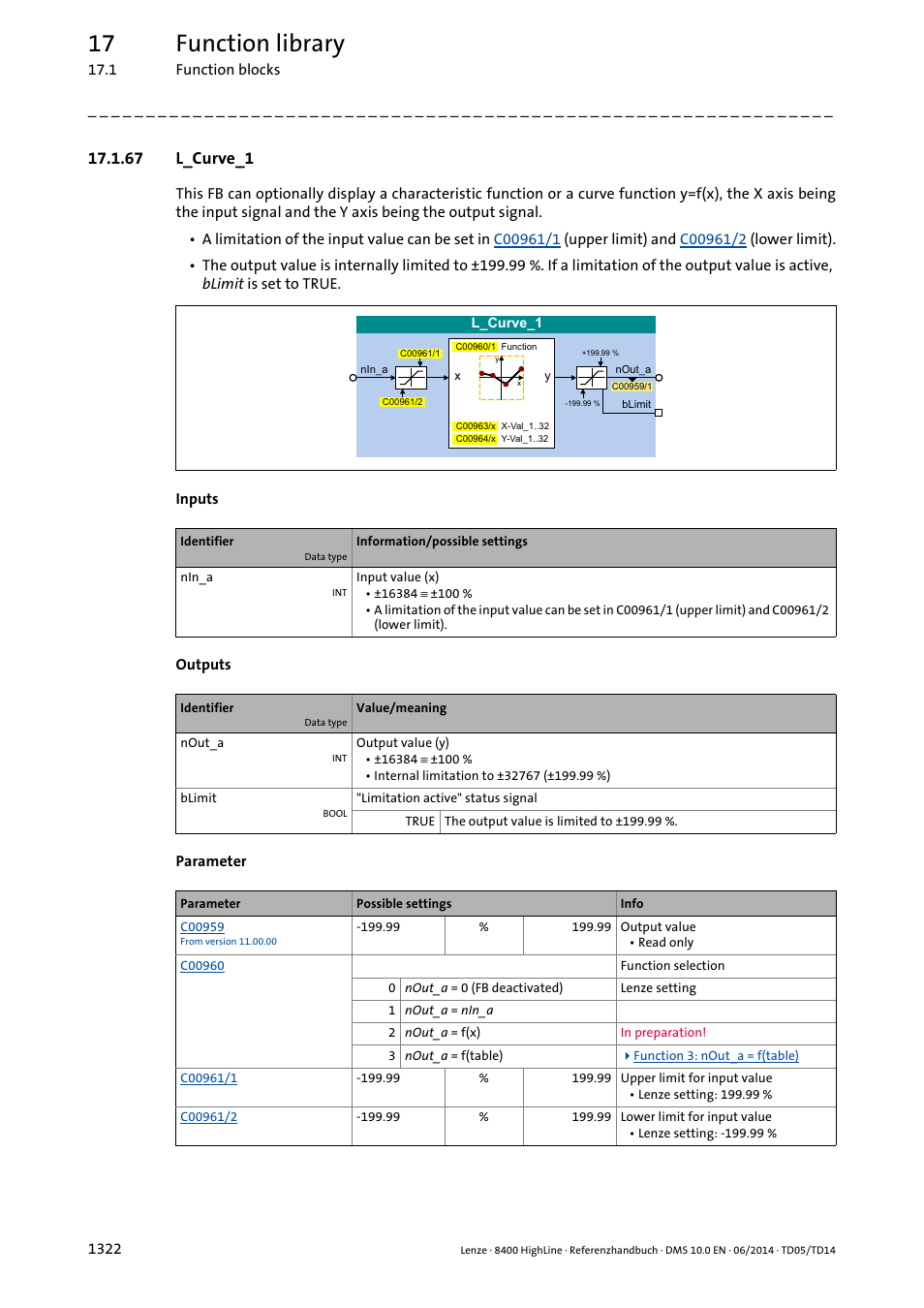 67 l_curve_1, 67 l_curve_1 2, L_curve_1 | 17 function library | Lenze 8400 HighLine User Manual | Page 1322 / 1576