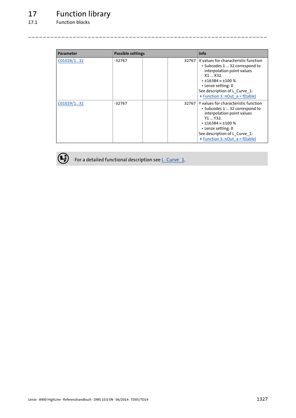 17 function library | Lenze 8400 HighLine User Manual | Page 1327 / 1576