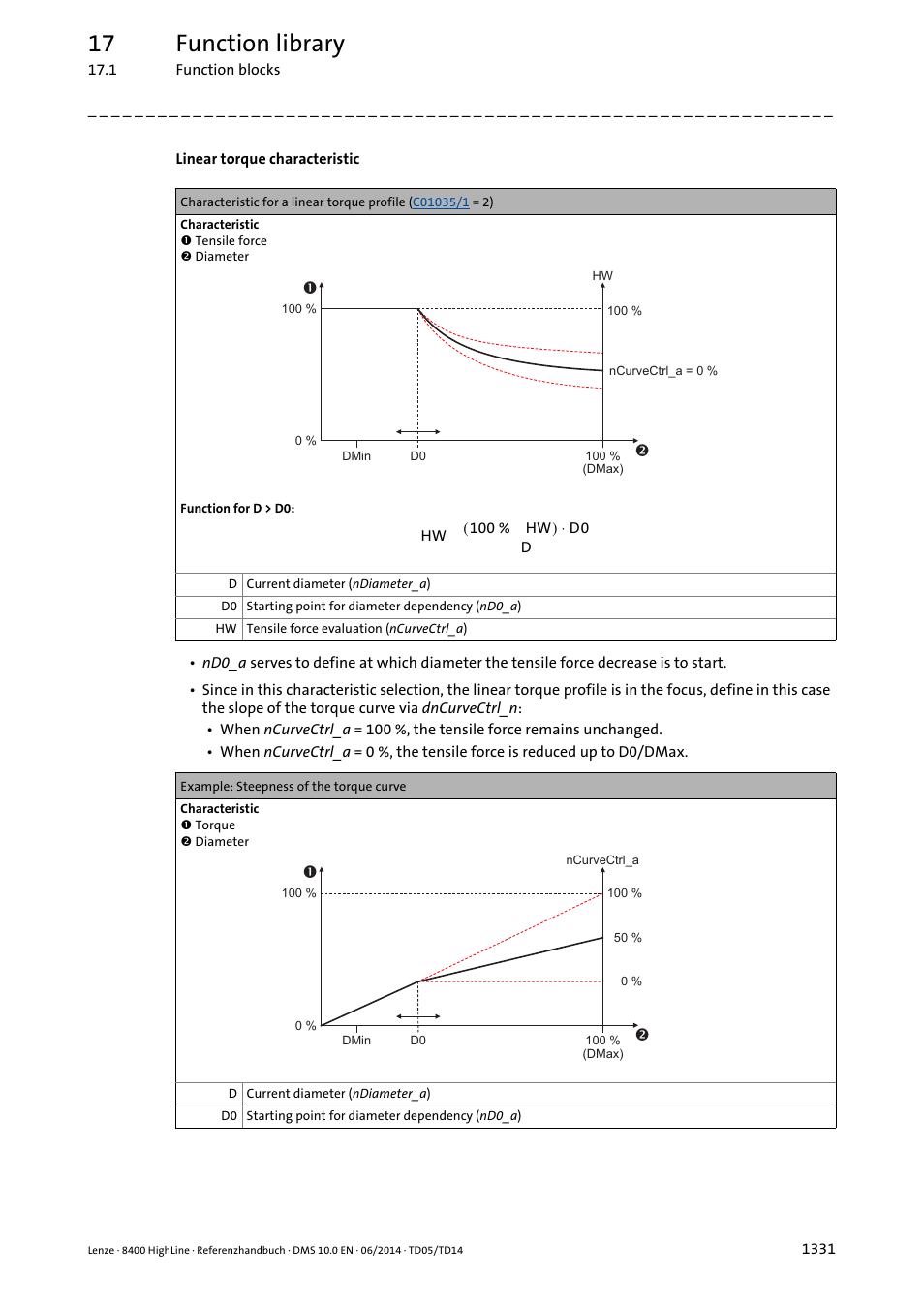 17 function library | Lenze 8400 HighLine User Manual | Page 1331 / 1576