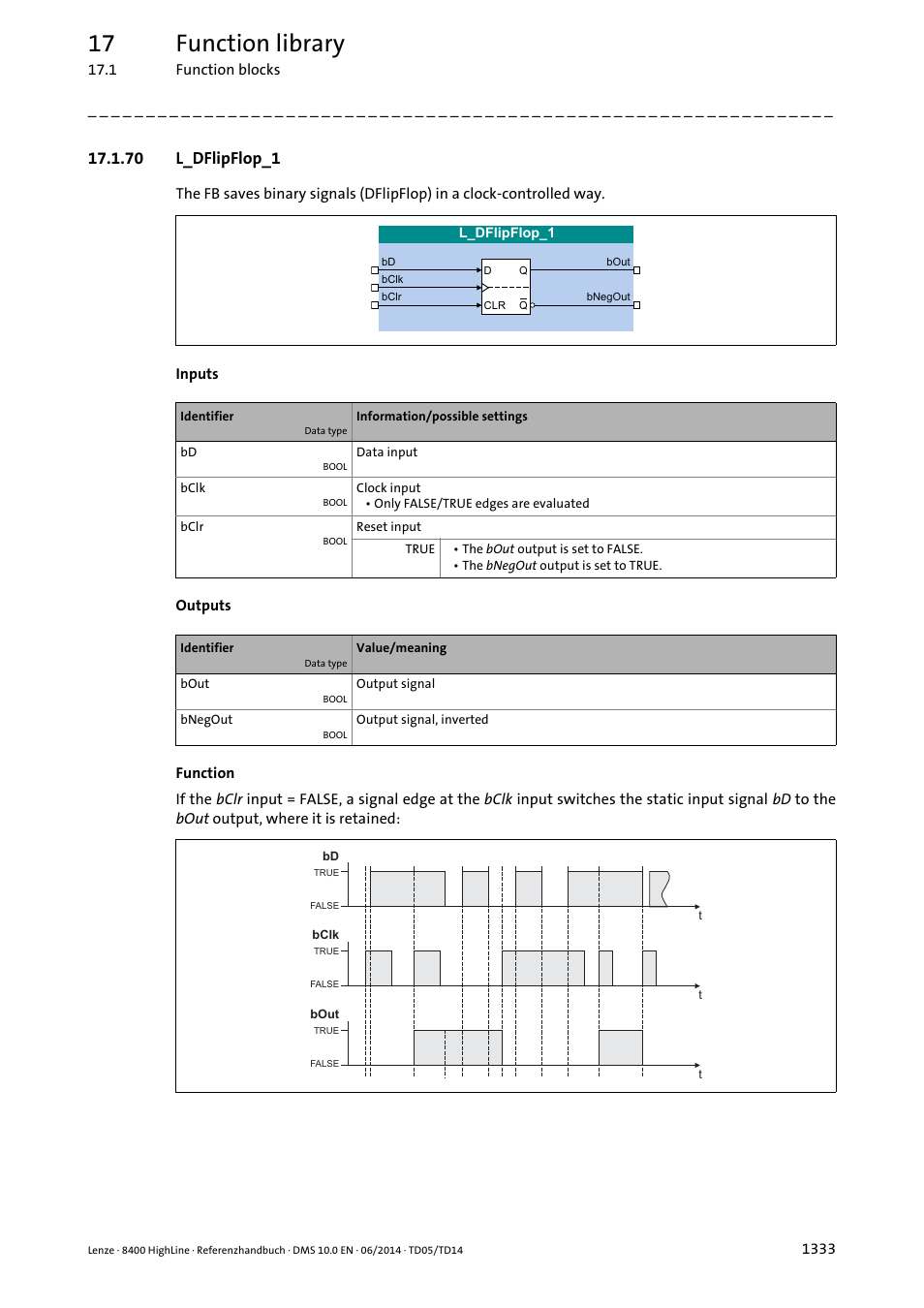 70 l_dflipflop_1, 70 l_dflipflop_1 3, L_dflipflop | L_dflipflop_1, 17 function library | Lenze 8400 HighLine User Manual | Page 1333 / 1576