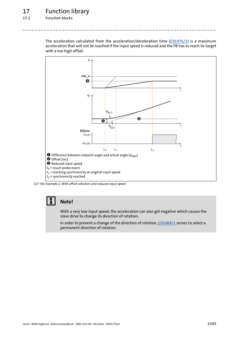 17 function library | Lenze 8400 HighLine User Manual | Page 1343 / 1576