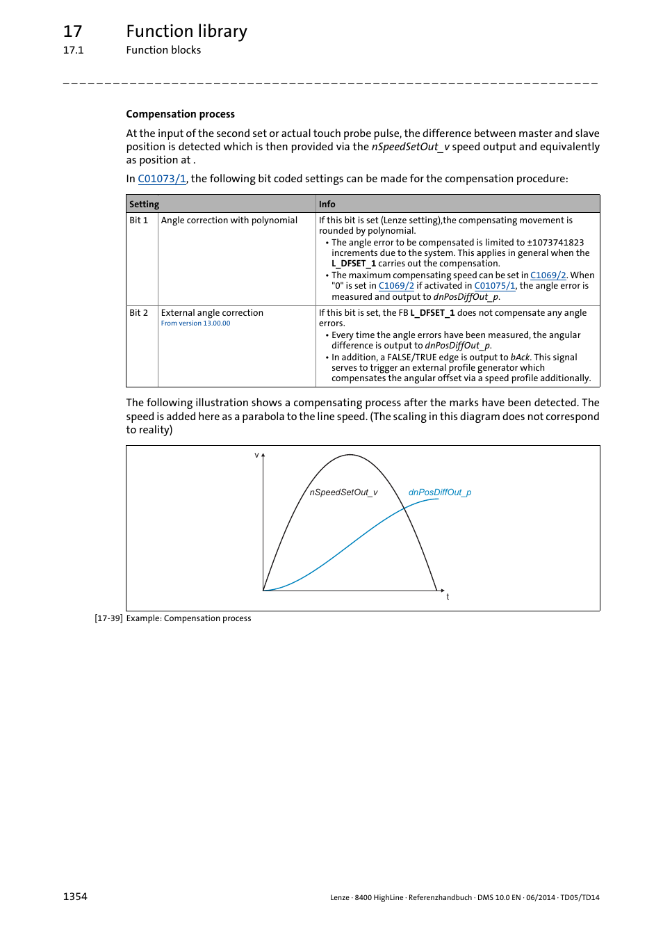 17 function library | Lenze 8400 HighLine User Manual | Page 1354 / 1576