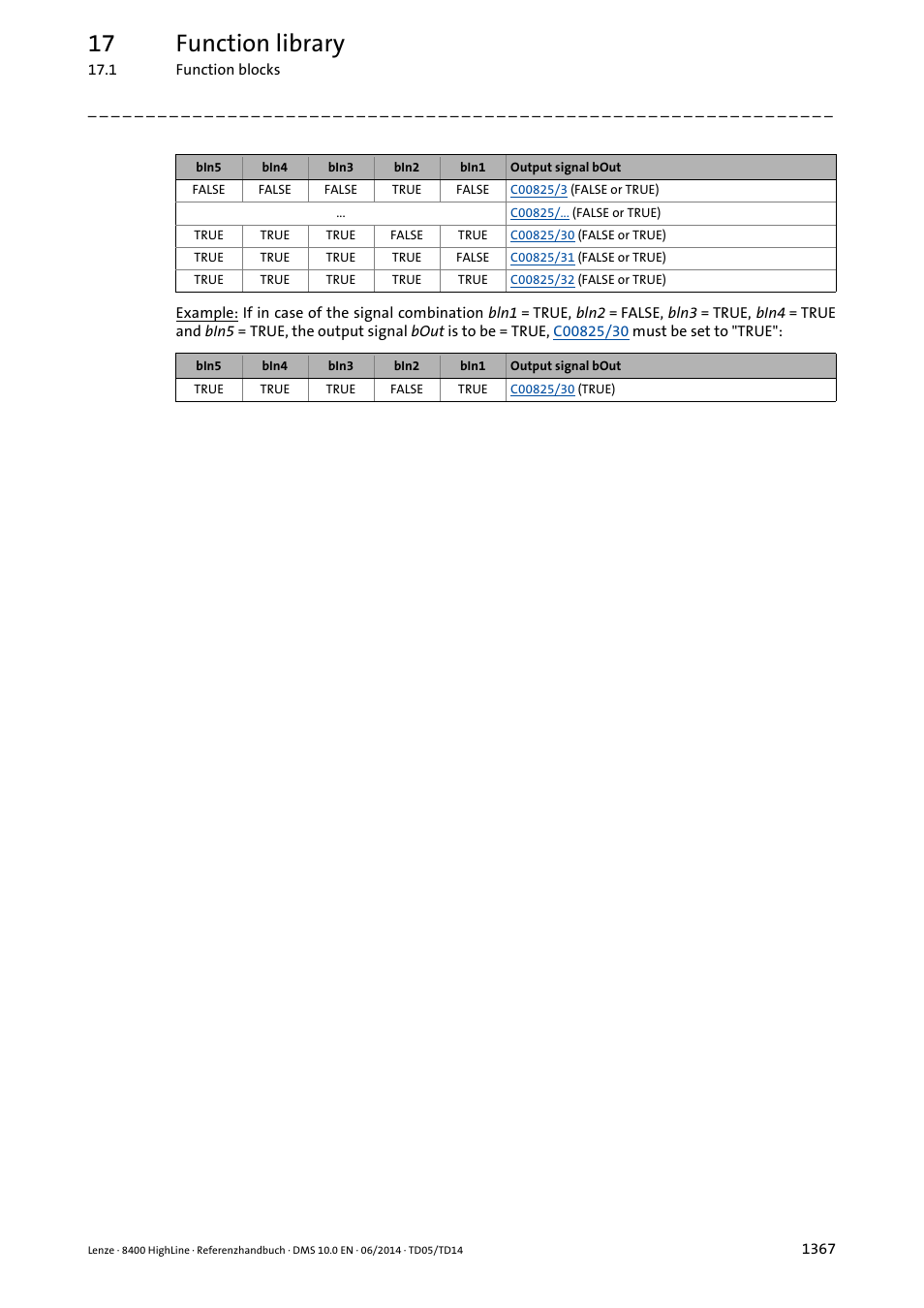 17 function library | Lenze 8400 HighLine User Manual | Page 1367 / 1576