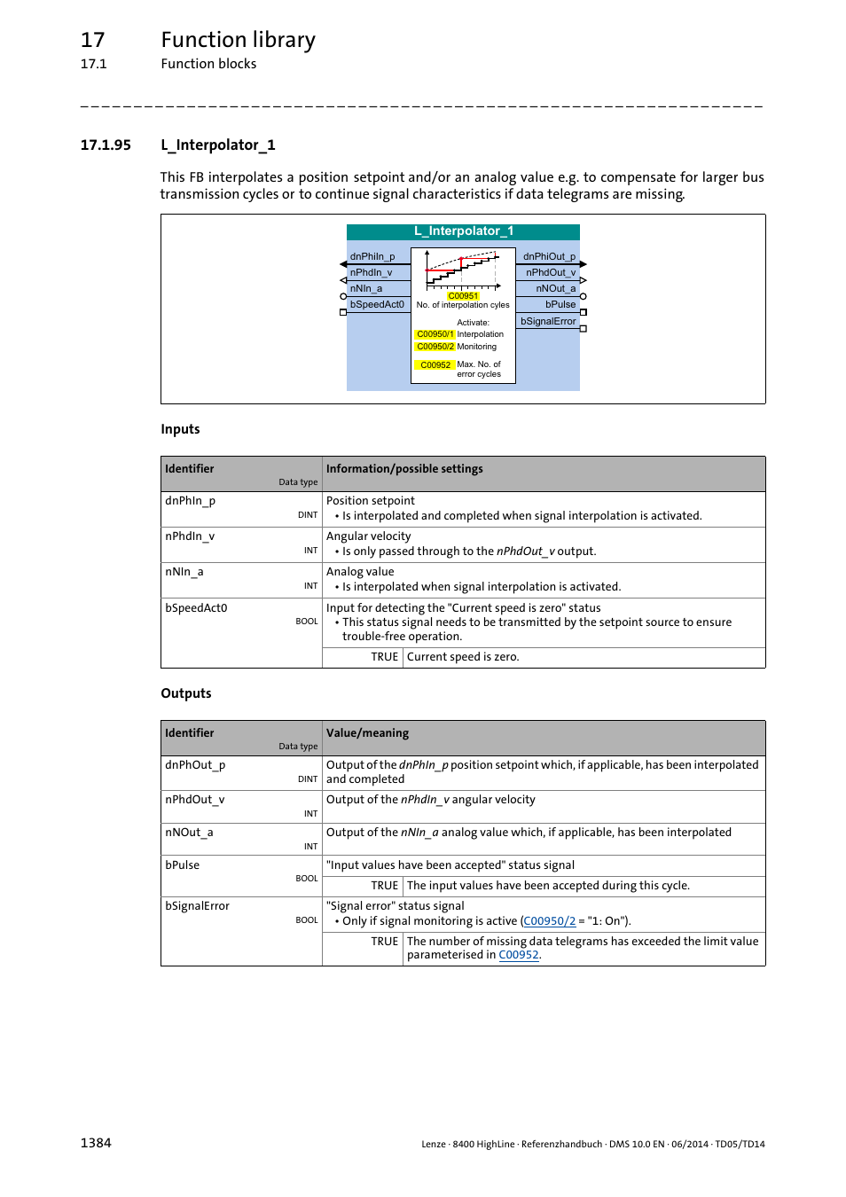 95 l_interpolator_1, 95 l_interpolator_1 4, L_interpolator_1 | Bspeedact0, Sign, Master, 17 function library | Lenze 8400 HighLine User Manual | Page 1384 / 1576