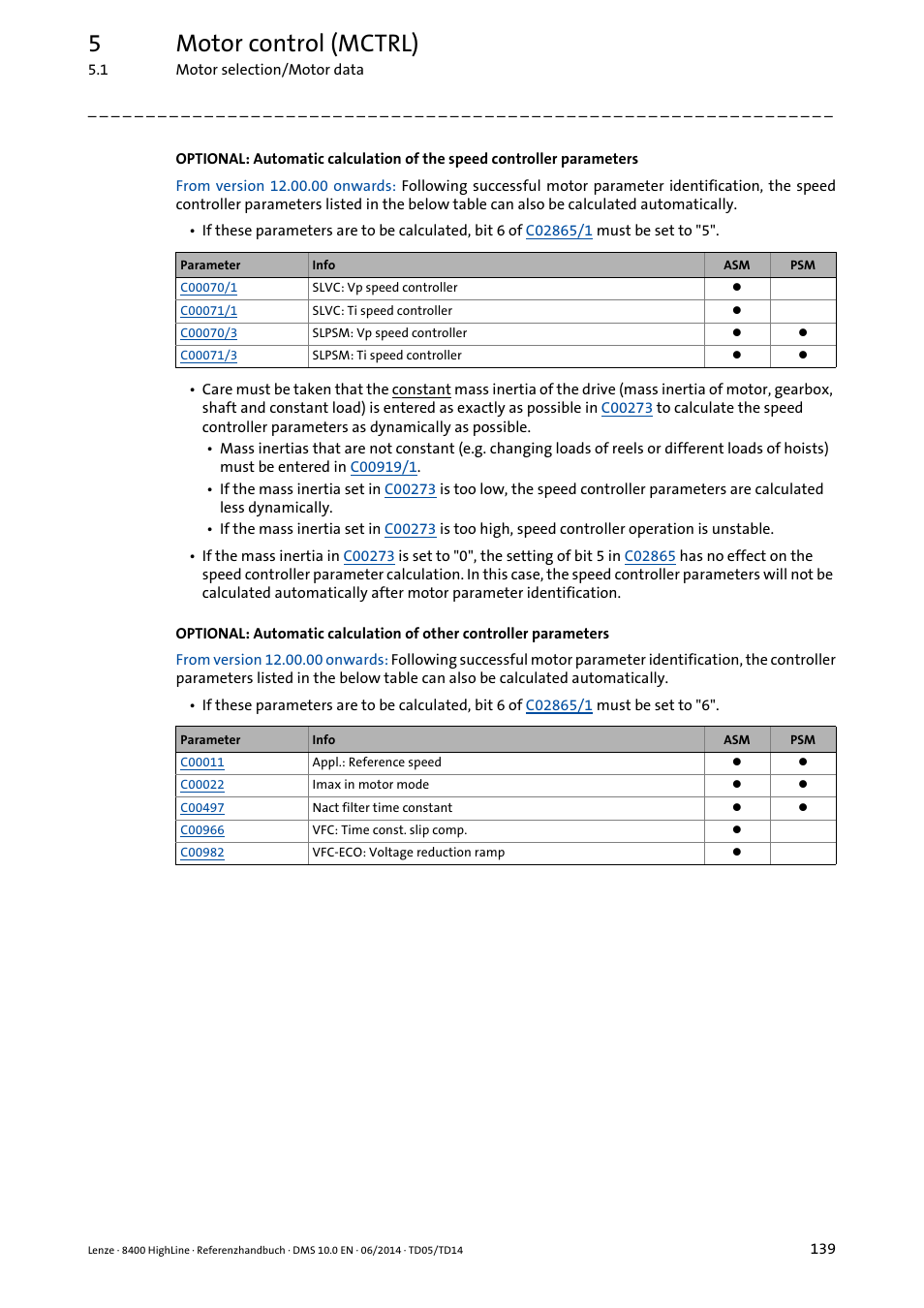 5motor control (mctrl) | Lenze 8400 HighLine User Manual | Page 139 / 1576