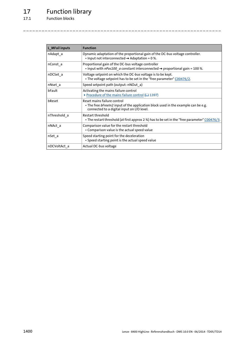 17 function library | Lenze 8400 HighLine User Manual | Page 1400 / 1576