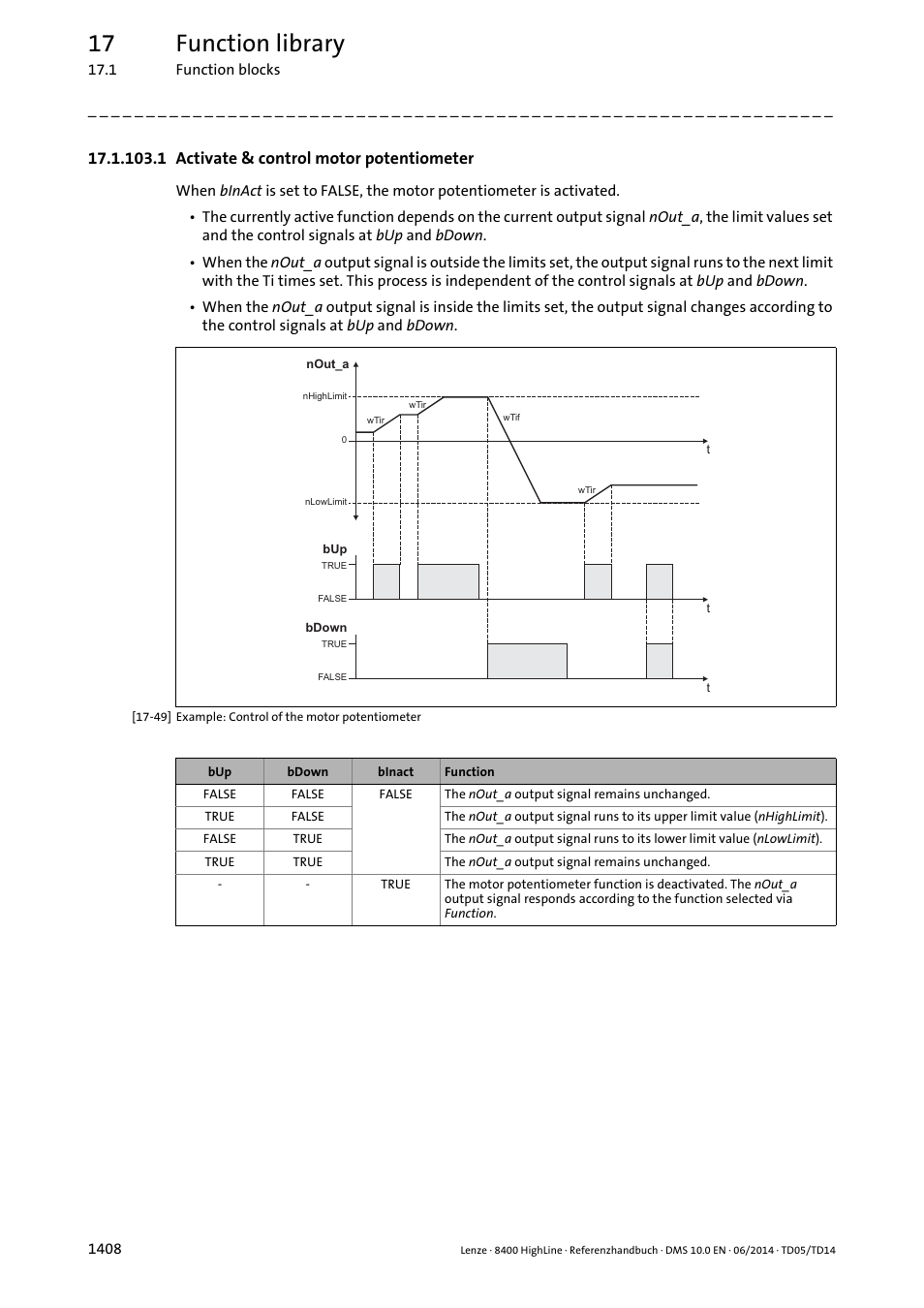 1 activate & control motor potentiometer, 1 activate & control motor potentiometer 8, 17 function library | Lenze 8400 HighLine User Manual | Page 1408 / 1576