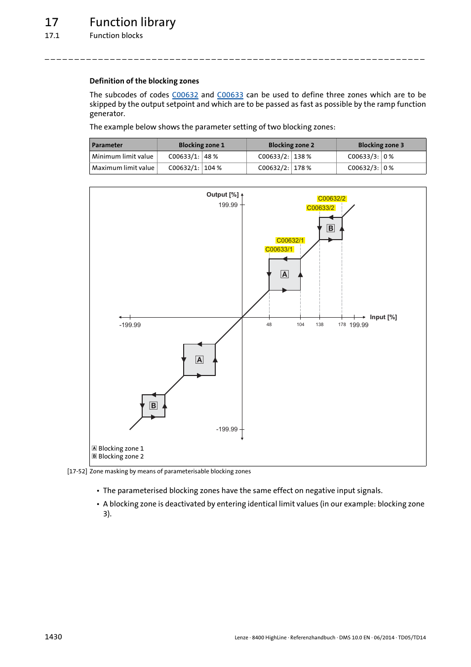 17 function library | Lenze 8400 HighLine User Manual | Page 1430 / 1576