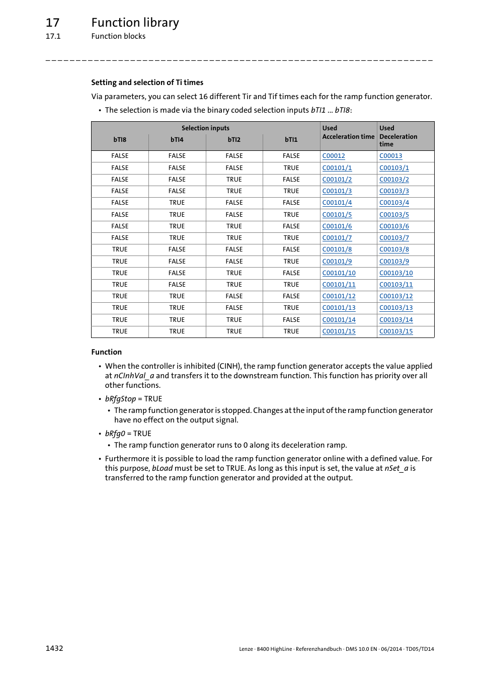 17 function library | Lenze 8400 HighLine User Manual | Page 1432 / 1576