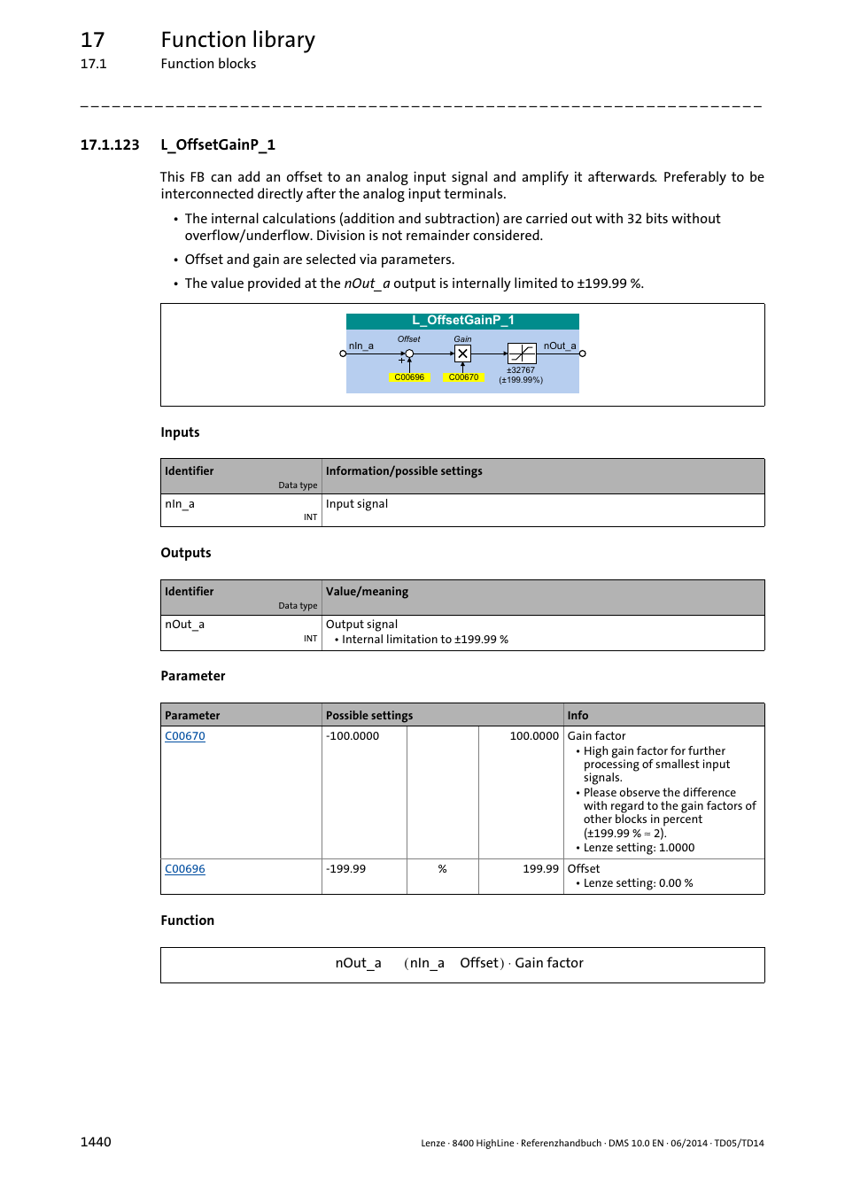 123 l_offsetgainp_1, 123 l_offsetgainp_1 0, L_offsetgainp_1 | L_offsetgainp_2, L_offsetgainp_3, D setpoint, 17 function library | Lenze 8400 HighLine User Manual | Page 1440 / 1576