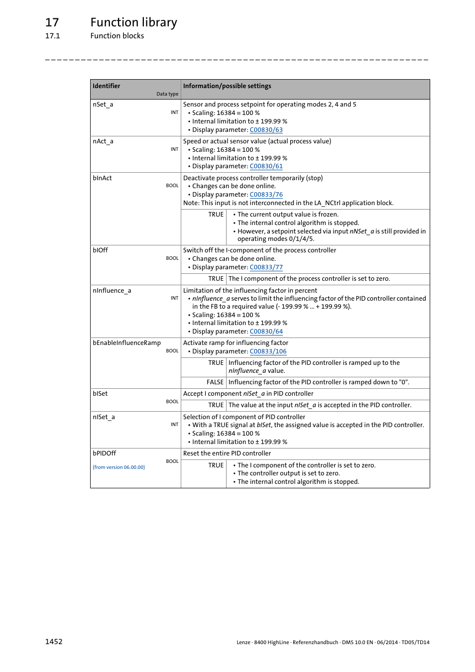 17 function library | Lenze 8400 HighLine User Manual | Page 1452 / 1576