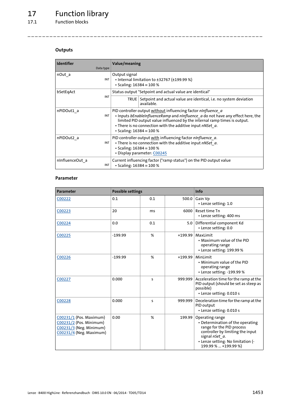 17 function library | Lenze 8400 HighLine User Manual | Page 1453 / 1576