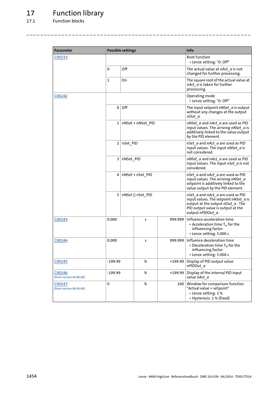 17 function library | Lenze 8400 HighLine User Manual | Page 1454 / 1576