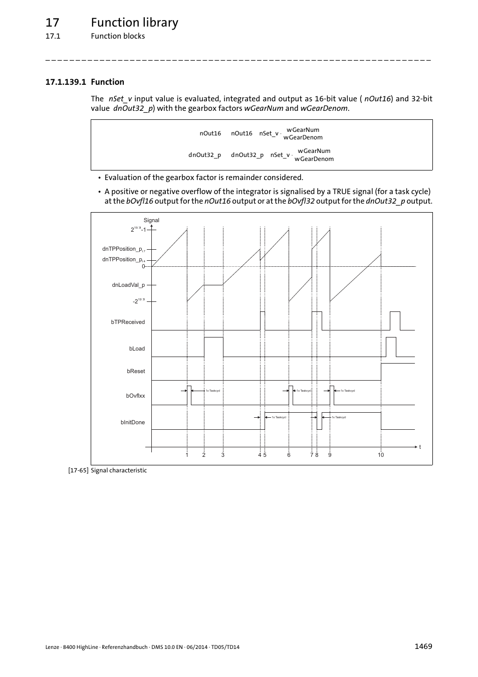 1 function, 1 function 9, 17 function library | Lenze 8400 HighLine User Manual | Page 1469 / 1576