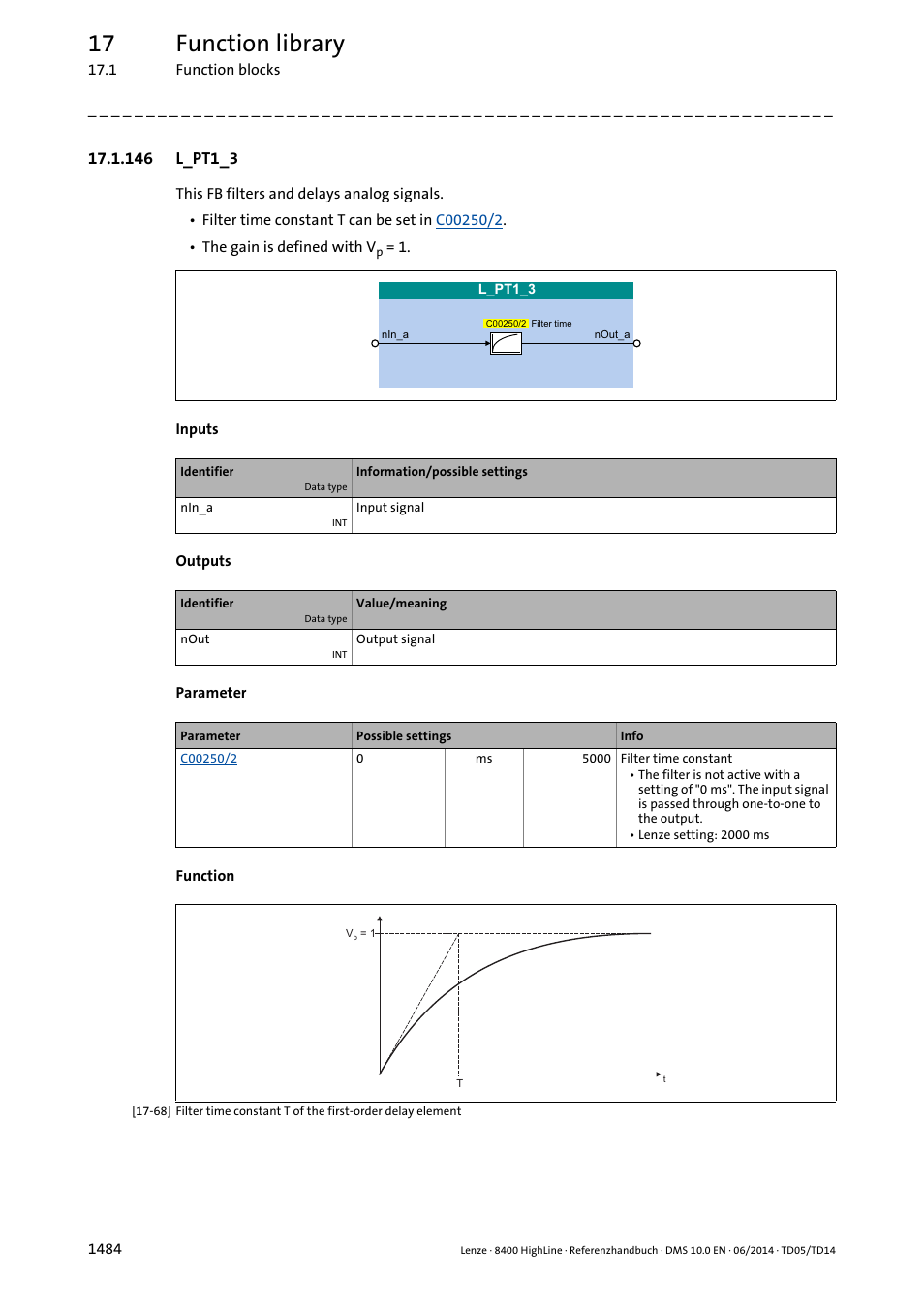 146 l_pt1_3, 146 l_pt1_3 4, L_pt1_3 | 17 function library | Lenze 8400 HighLine User Manual | Page 1484 / 1576