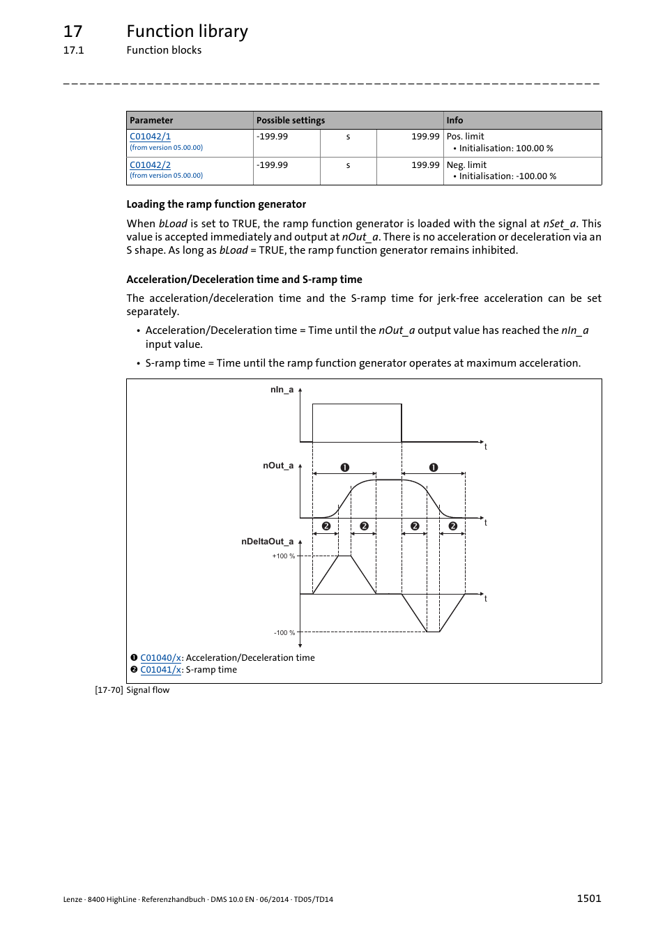 17 function library | Lenze 8400 HighLine User Manual | Page 1501 / 1576