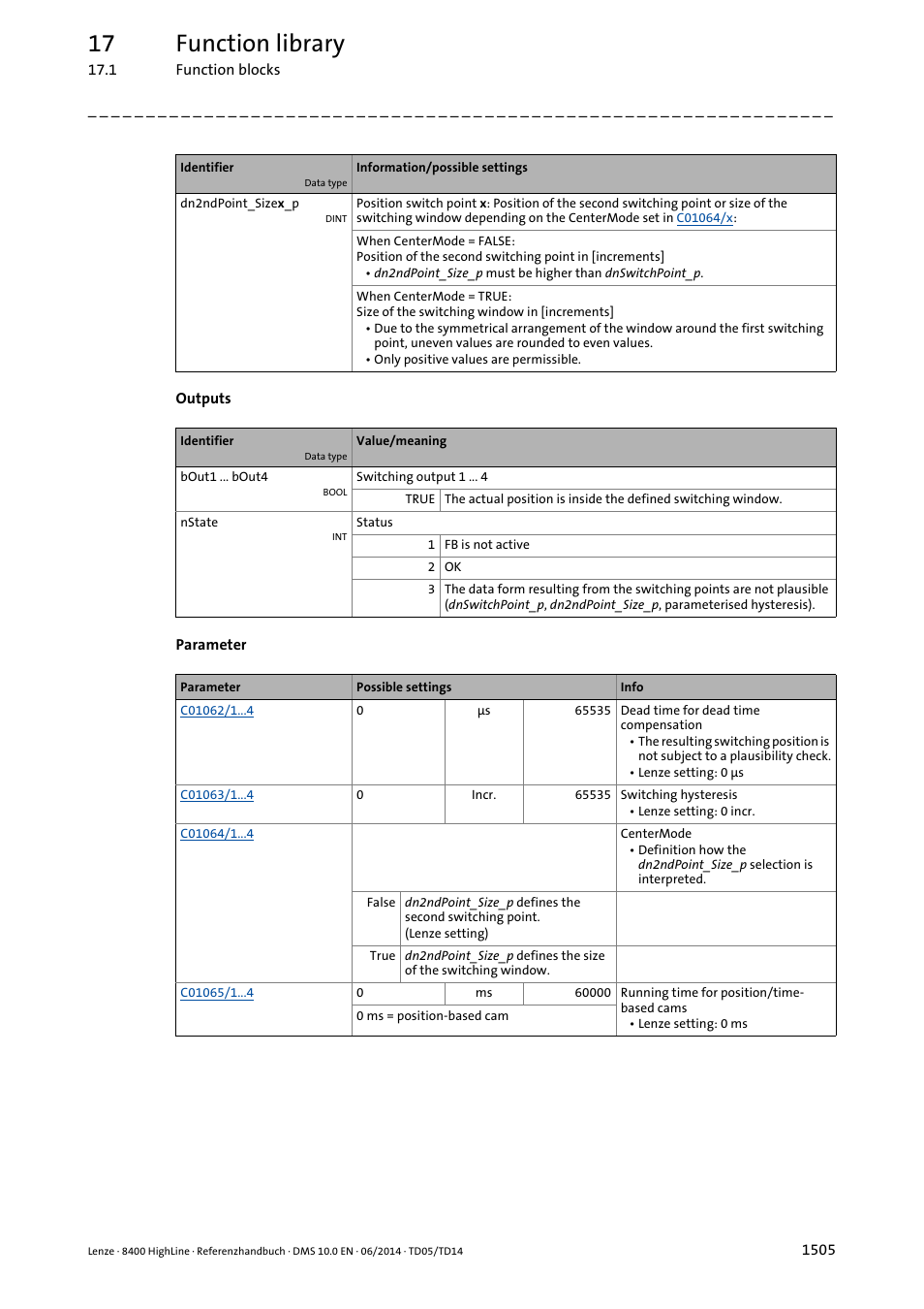 17 function library | Lenze 8400 HighLine User Manual | Page 1505 / 1576