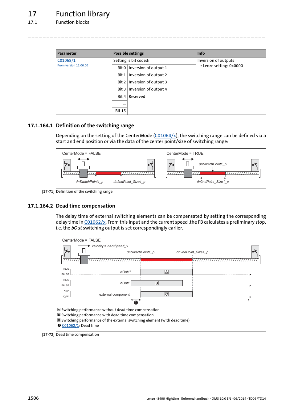 1 definition of the switching range, 2 dead time compensation, 1 definition of the switching range 6 | 2 dead time compensation 6, 17 function library | Lenze 8400 HighLine User Manual | Page 1506 / 1576