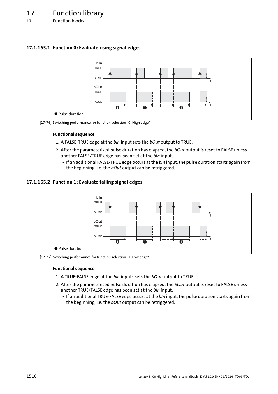 1 function 0: evaluate rising signal edges, 2 function 1: evaluate falling signal edges, 1 function 0: evaluate rising signal edges 0 | 2 function 1: evaluate falling signal edges 0, 17 function library | Lenze 8400 HighLine User Manual | Page 1510 / 1576