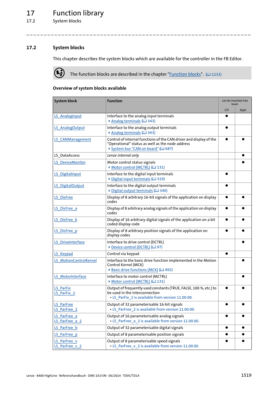 2 system blocks, 2 system blocks 9, System blocks | Overview of system blocks available, 17 function library | Lenze 8400 HighLine User Manual | Page 1519 / 1576