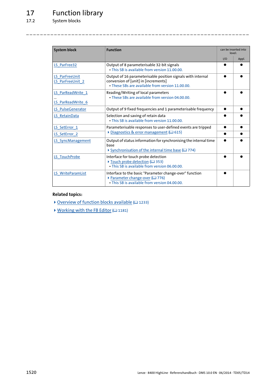 17 function library | Lenze 8400 HighLine User Manual | Page 1520 / 1576