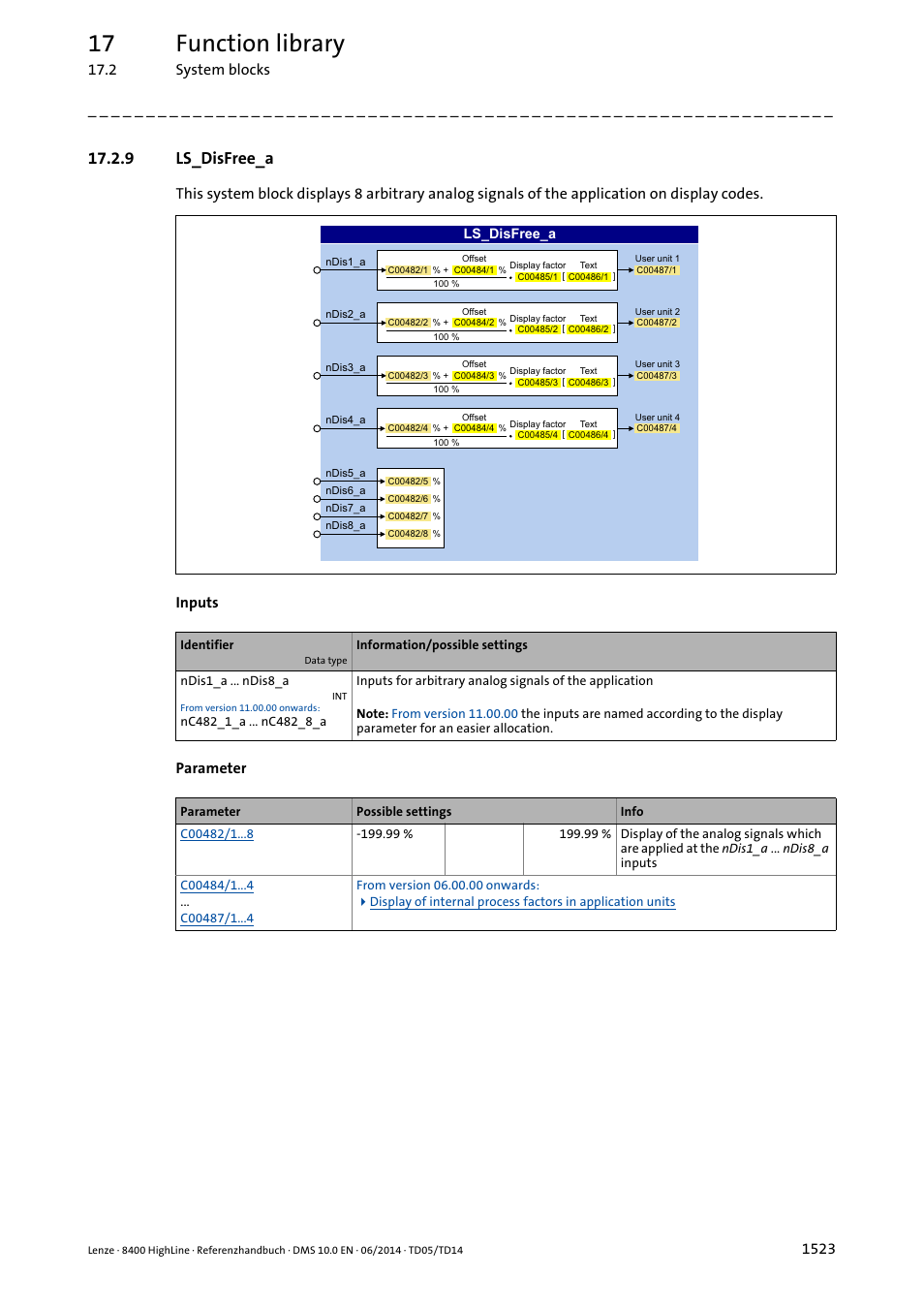 9 ls_disfree_a, Ls_disfree_a 3, Ls_disfree_a | Sb: display of the, Sb: display facto, Sb: text for the display, Display, Ndis1_a, Ndis2_a, Ndis3_a | Lenze 8400 HighLine User Manual | Page 1523 / 1576