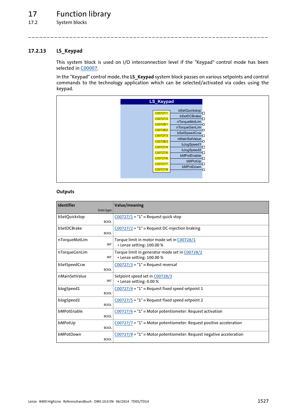 13 ls_keypad, 13 ls_keypad 7, Ls_keypad | 17 function library | Lenze 8400 HighLine User Manual | Page 1527 / 1576