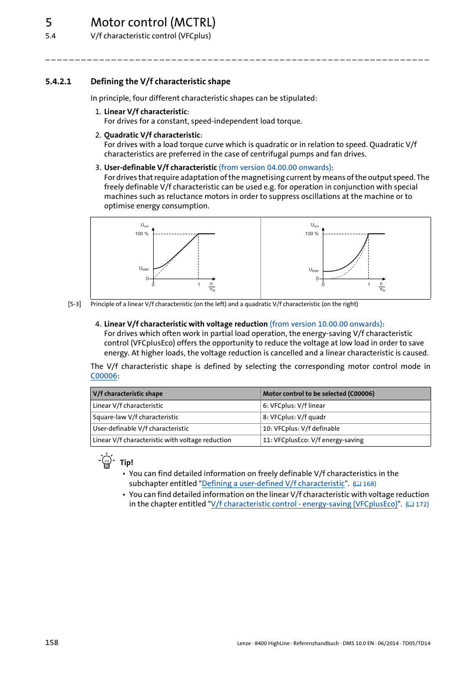 1 defining the v/f characteristic shape, Defining the v/f characteristic shape, 5motor control (mctrl) | Lenze 8400 HighLine User Manual | Page 158 / 1576